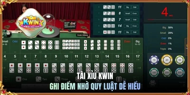 Tài Xỉu KWIN ghi điểm nhờ quy luật dễ hiểu